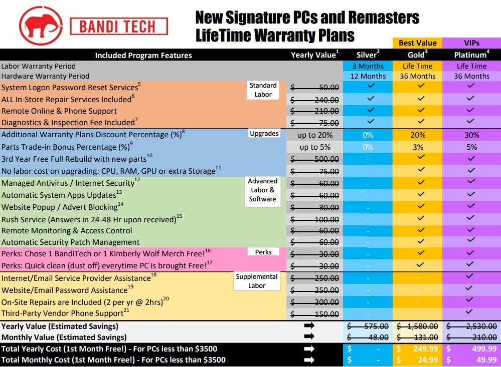 Mammoth Signature PC 2024